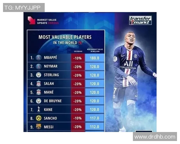 全球足球明星身价排名揭晓谁是最贵球员引发热议