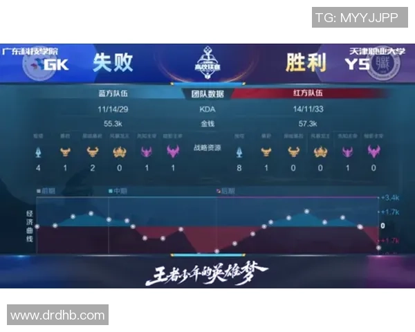 王者荣耀战术解析:IG战队中路突破的成功秘诀与策略探讨