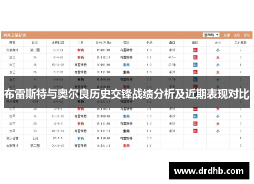 布雷斯特与奥尔良历史交锋战绩分析及近期表现对比